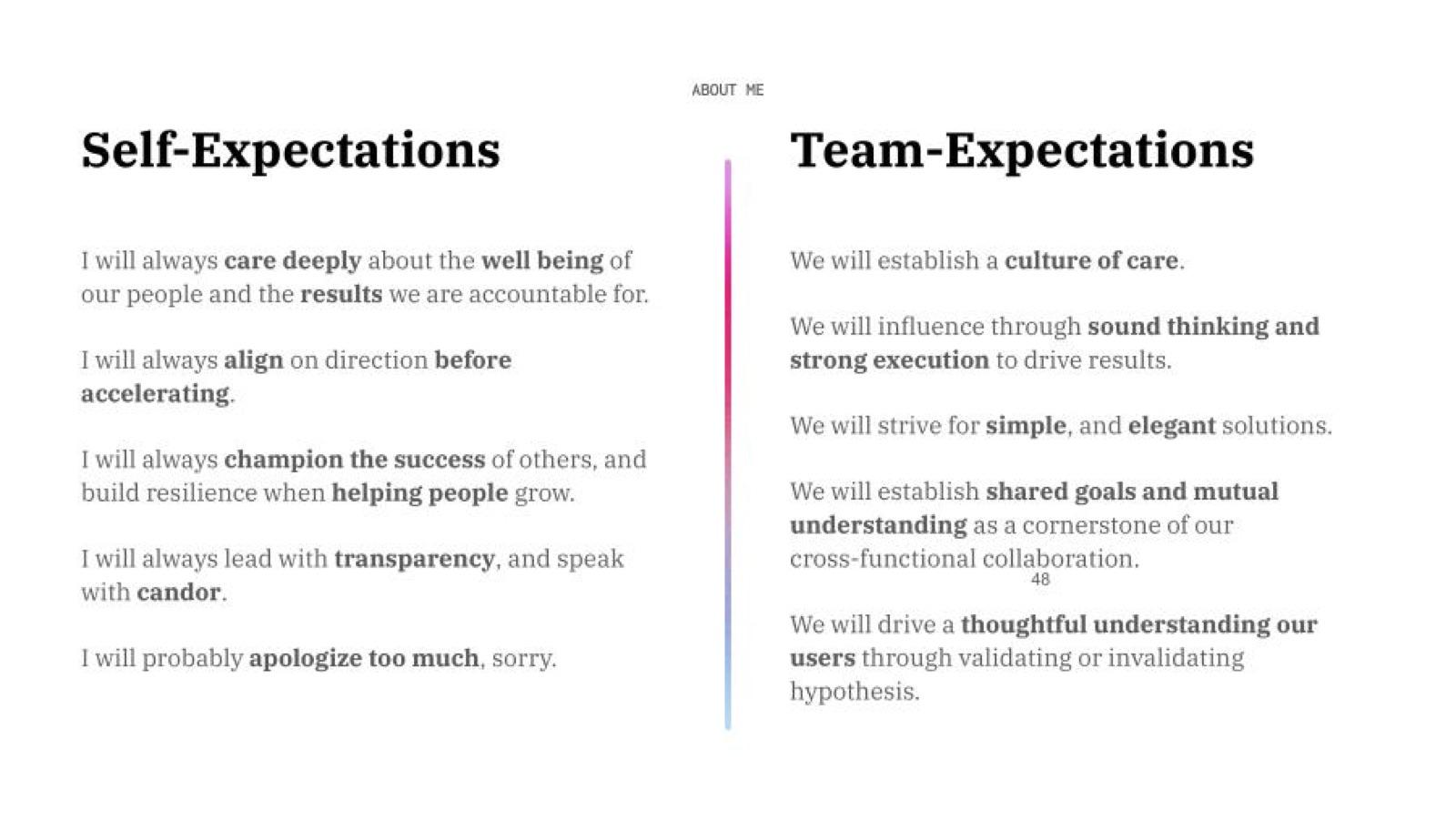 Self-Expectations and Team-Expectations