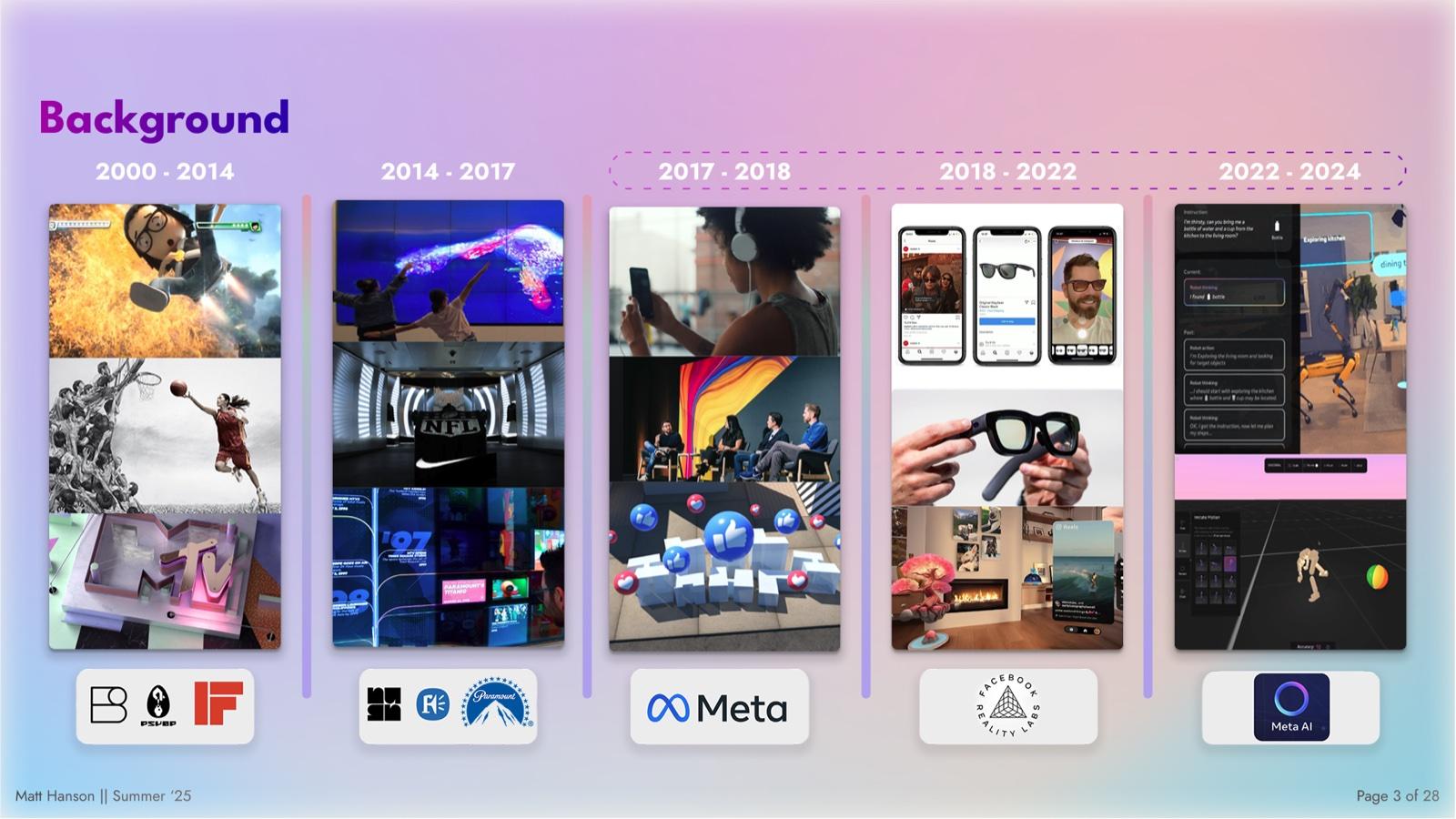 Career timeline 2000–2025