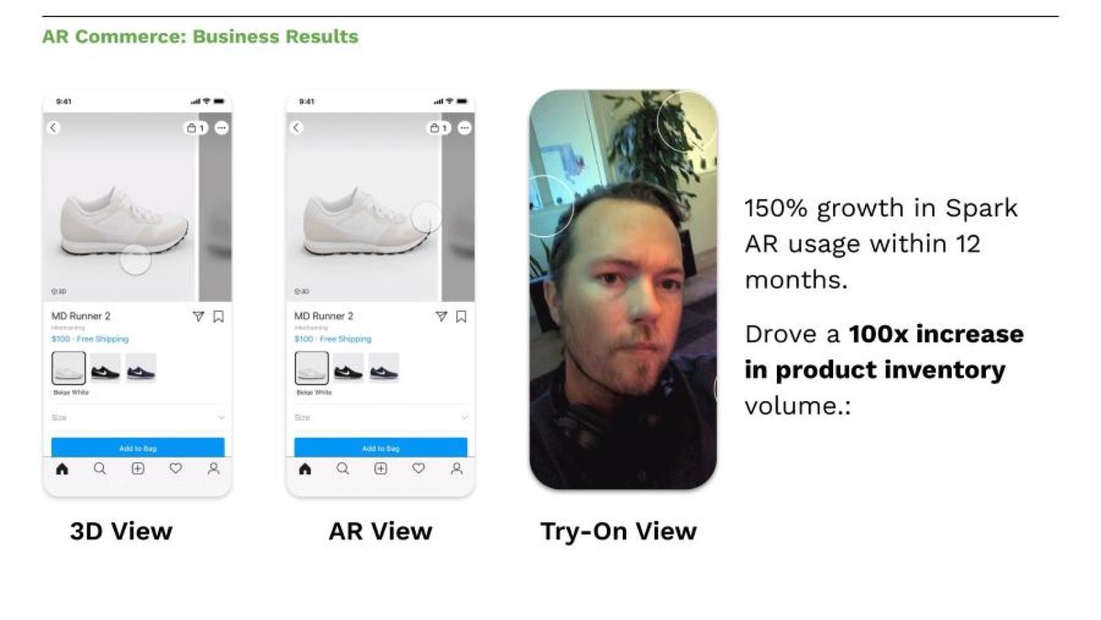 Business results