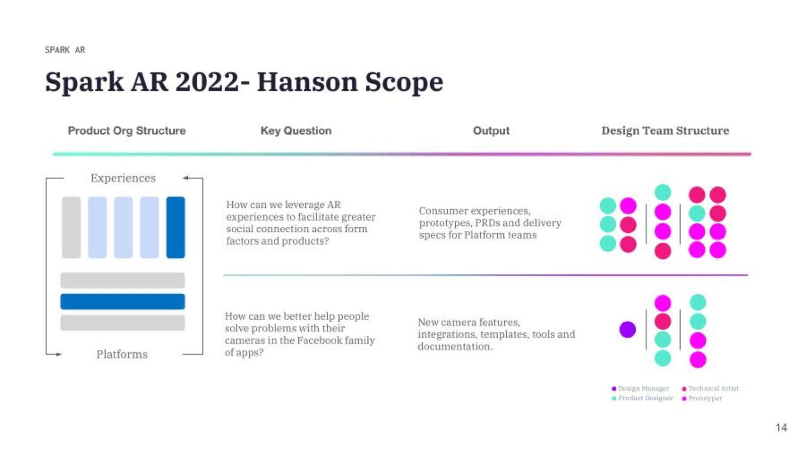 Hanson scope diagram