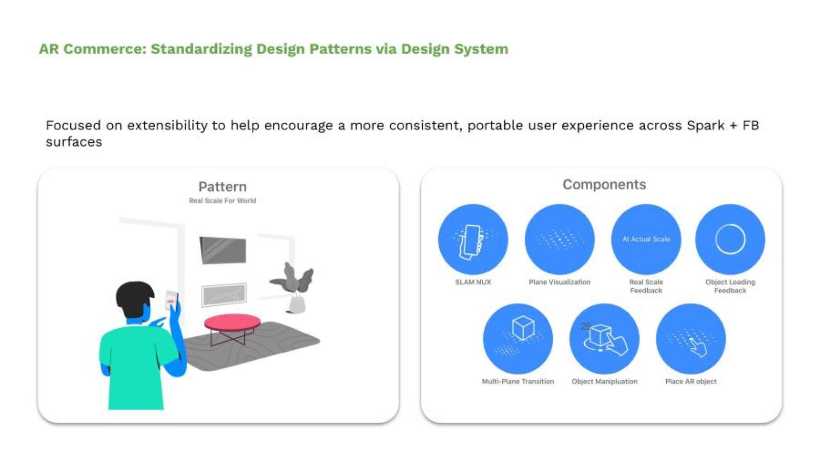 Pattern and components