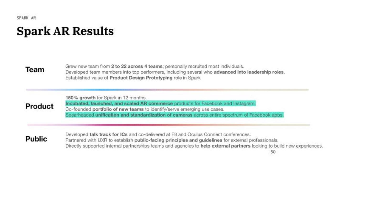 Spark AR results ledger