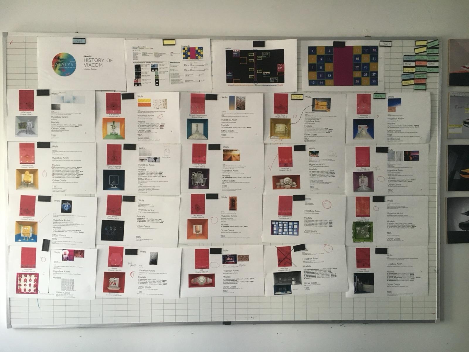 Production wall with all chapter briefs